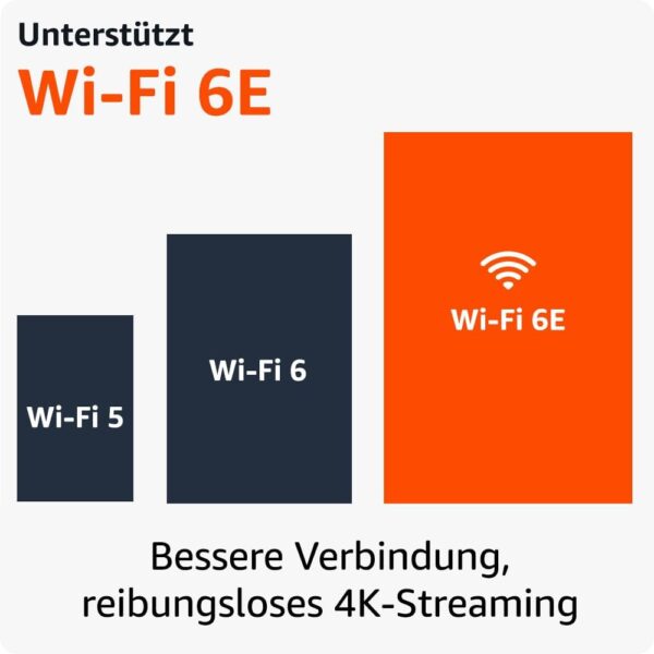 Wi-Fi 6E support infographic comparing Wi-Fi 5, Wi-Fi 6, and Wi-Fi 6E for a stronger connection and smoother 4K streaming on Fire TV Stick 4K Max. Image 2 (Product + remote with feature icons) SEO file name: fire-tv-stick-4k-max-16gb-wifi-6e-dolby-vision-atmos-ambient-tv.jpg Alt text: Fire TV Stick 4K Max with Alexa Voice Remote, featuring Wi-Fi 6E support, Ambient TV, Dolby Vision/Atmos, and 16 GB storage. Image 3 (Retail box + device + remote) SEO file name: fire-tv-stick-4k-max-16gb-wifi-6e-box-device-remote.jpg Alt text: Fire TV Stick 4K Max bundle showing the device, Alexa Voice Remote, and retail packaging, highlighting 16 GB storage and Wi-Fi 6E.